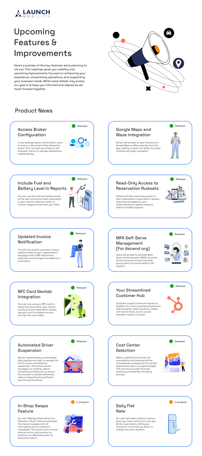 Product Roadmap V.3.0