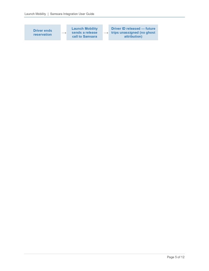 Samsara_Integration_User_Guide_page-0005