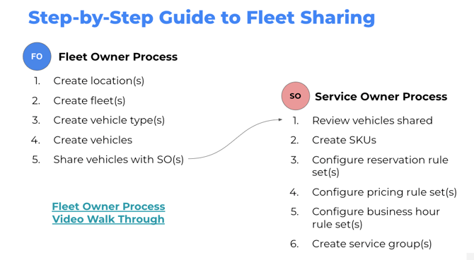 Step-by-Step Guide to Fleet Sharing