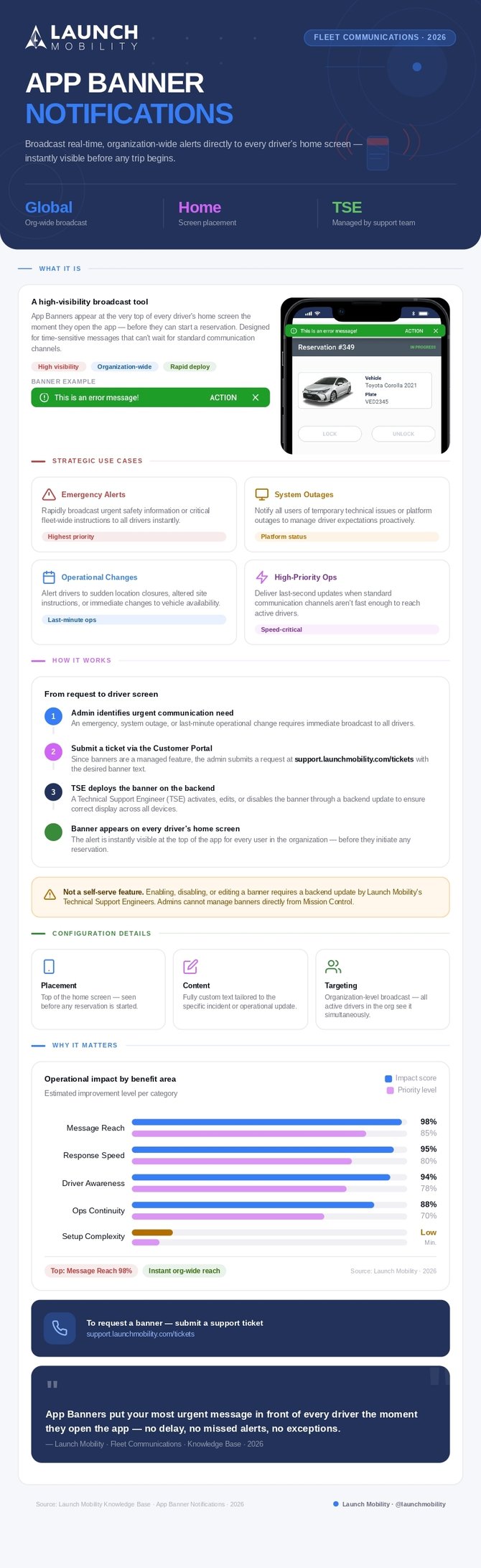 app_banner_infographic_page-0001
