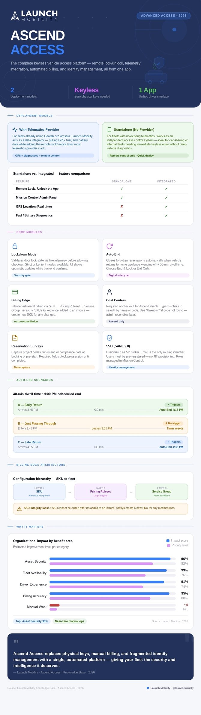 ascend_access_infographic_page-0001