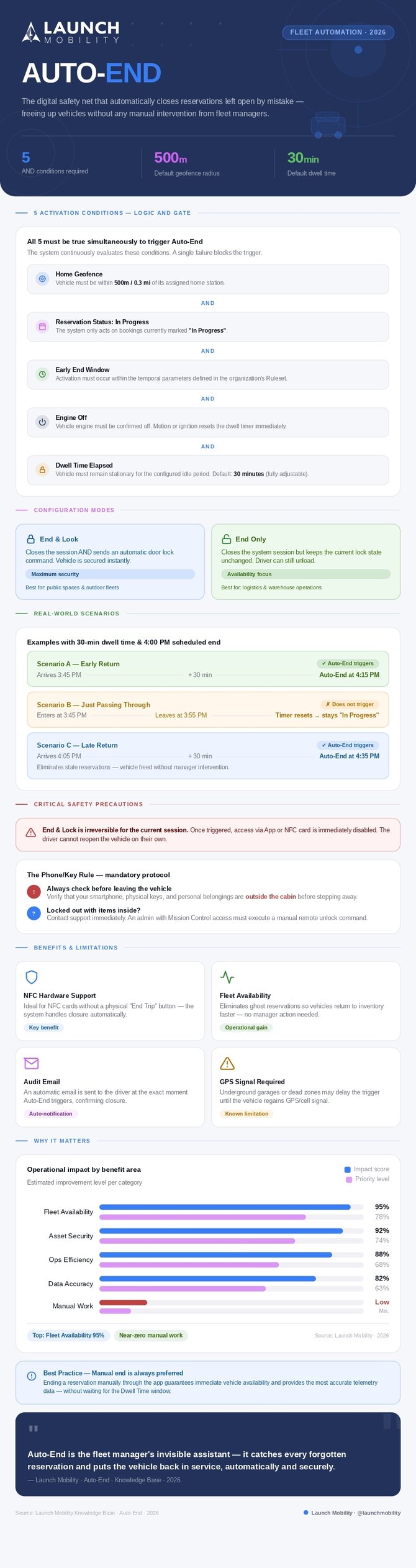 auto_end_infographic_page-0001