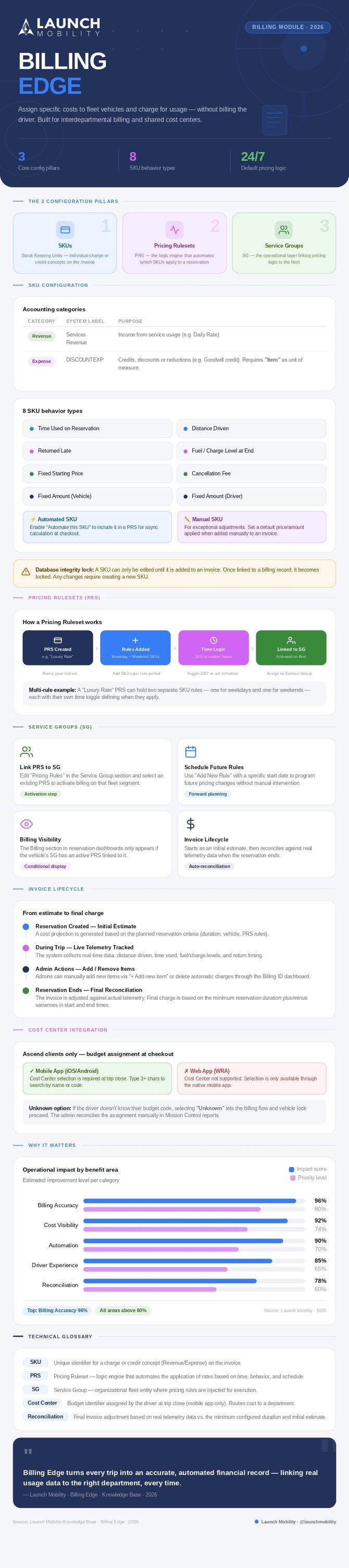 billing_edge_infographic_page-0001