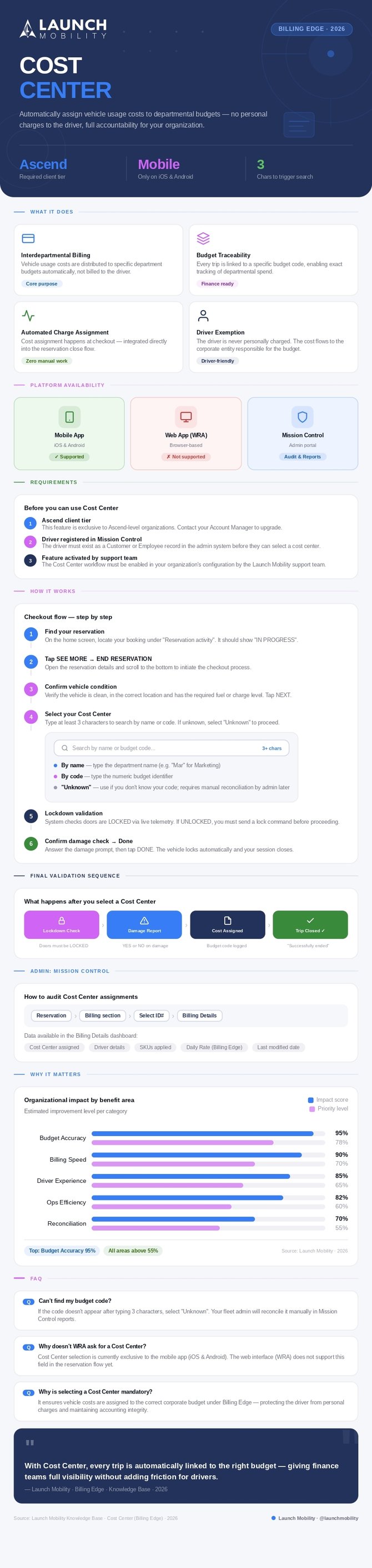 cost_center_infographic_page-0001