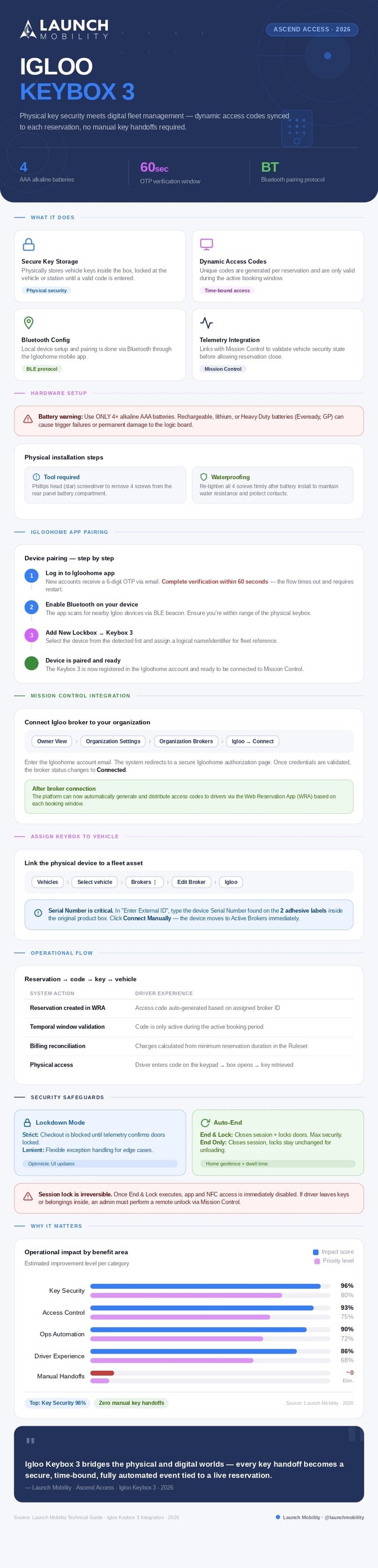 igloo_keybox3_infographic_page-0001