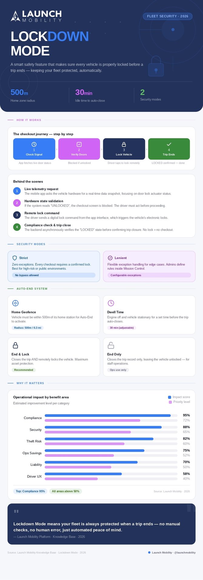 lockdown_mode_infographic_page-0001