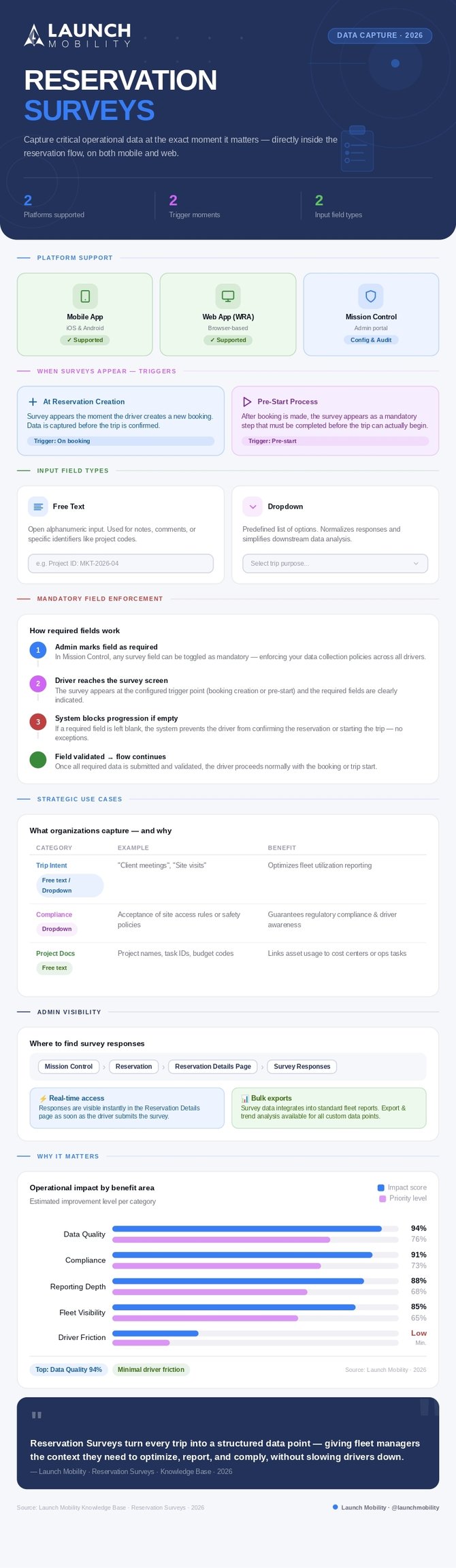 reservation_surveys_infographic_page-0001