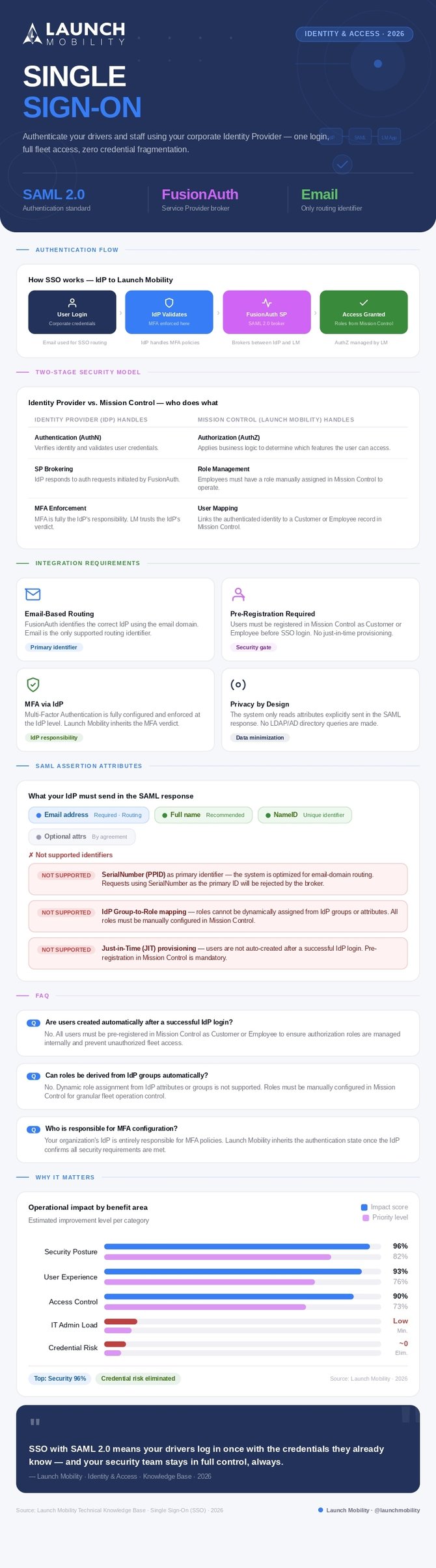 sso_infographic_page-0001